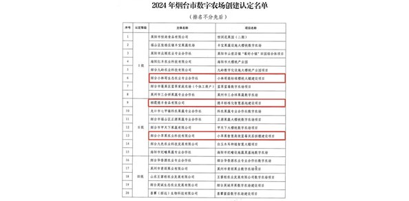 榜上有名！棲霞這三家農(nóng)業(yè)主體入選2024年煙臺(tái)市數(shù)字農(nóng)場(chǎng)
